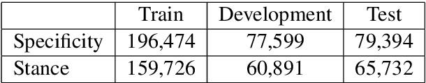 Figure 2 for Determining Relative Argument Specificity and Stance for Complex Argumentative Structures