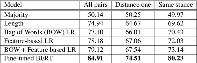 Figure 4 for Determining Relative Argument Specificity and Stance for Complex Argumentative Structures