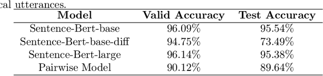 Figure 3 for Prediction, Selection, and Generation: Exploration of Knowledge-Driven Conversation System