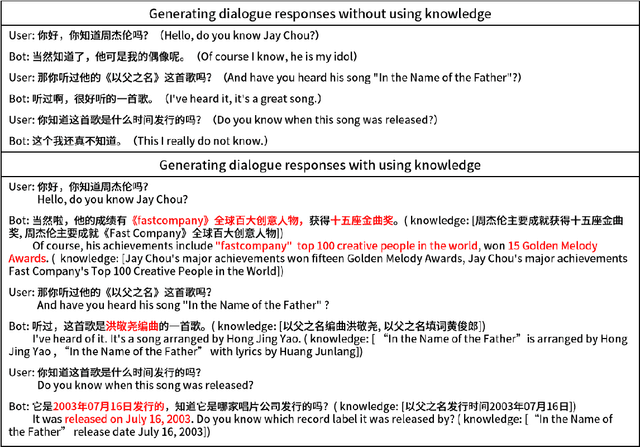 Figure 1 for Prediction, Selection, and Generation: Exploration of Knowledge-Driven Conversation System