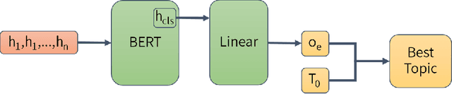 Figure 4 for Prediction, Selection, and Generation: Exploration of Knowledge-Driven Conversation System