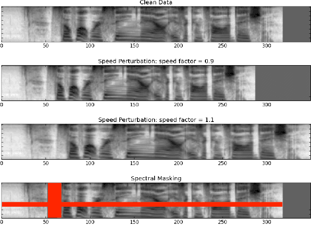 Figure 1 for Data Techniques For Online End-to-end Speech Recognition