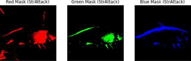 Figure 3 for Optimizing One-pixel Black-box Adversarial Attacks