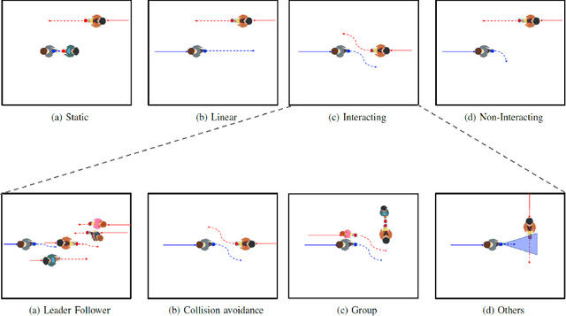 Figure 4 for Asymmetrical Bi-RNN for pedestrian trajectory encoding