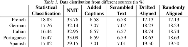Figure 2 for DeepSubQE: Quality estimation for subtitle translations