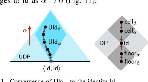 Figure 2 for Uncertainty in Monotone Co-Design Problems