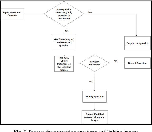 Figure 2 for Real-Time Cognitive Evaluation of Online Learners through Automatically Generated Questions