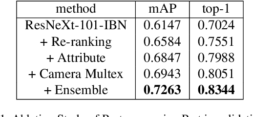 Figure 2 for Vehicle Re-identification Method Based on Vehicle Attribute and Mutual Exclusion Between Cameras