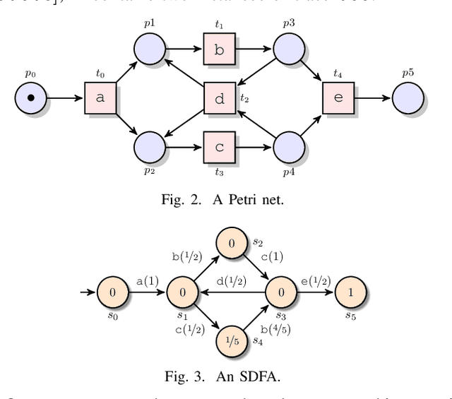 Figure 2 for Entropia: A Family of Entropy-Based Conformance Checking Measures for Process Mining
