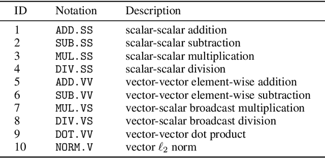 Figure 1 for Automated Decision-based Adversarial Attacks