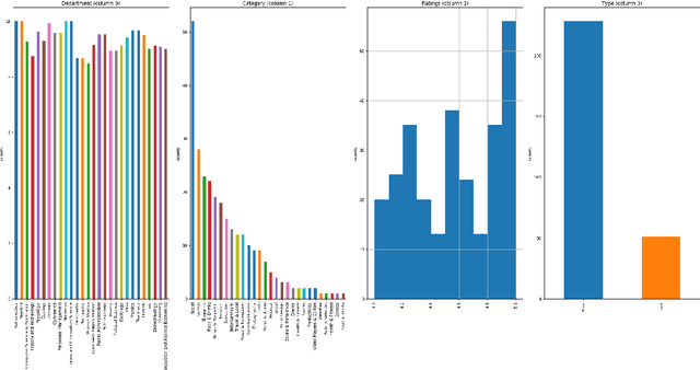 Figure 4 for Comparative Sentiment Analysis of App Reviews