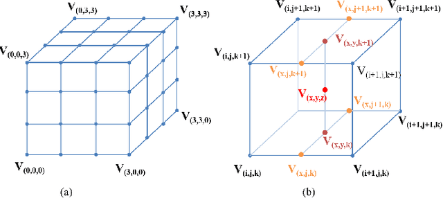 Figure 3 for Learning Image-adaptive 3D Lookup Tables for High Performance Photo Enhancement in Real-time