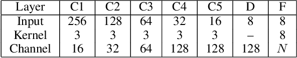 Figure 2 for Learning Image-adaptive 3D Lookup Tables for High Performance Photo Enhancement in Real-time