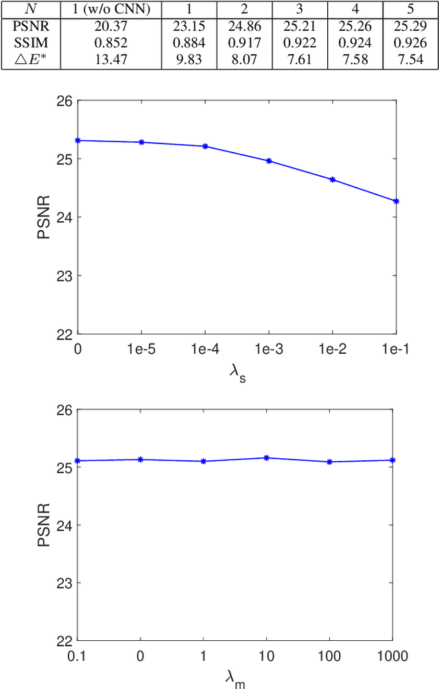 Figure 4 for Learning Image-adaptive 3D Lookup Tables for High Performance Photo Enhancement in Real-time