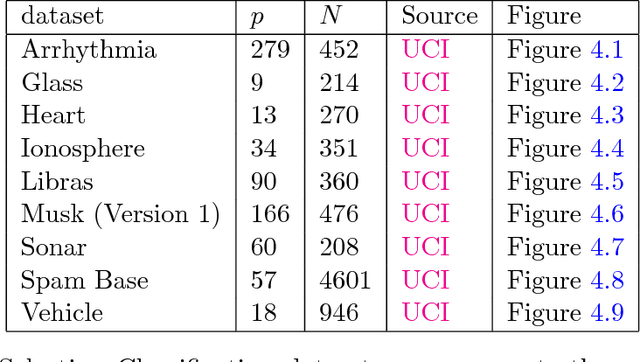 Figure 2 for SPSA-FSR: Simultaneous Perturbation Stochastic Approximation for Feature Selection and Ranking