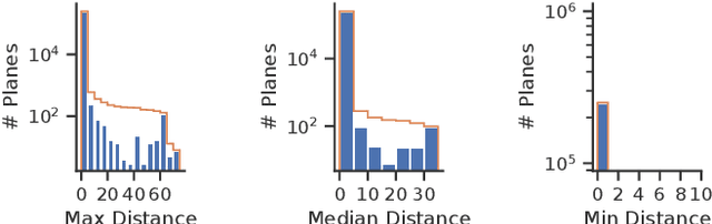 Figure 1 for Semantic Room Wireframe Detection from a Single View