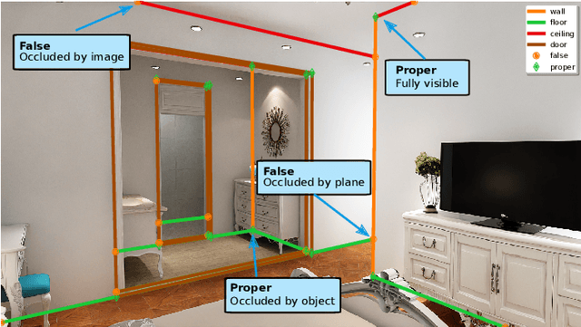 Figure 2 for Semantic Room Wireframe Detection from a Single View