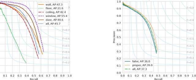Figure 4 for Semantic Room Wireframe Detection from a Single View