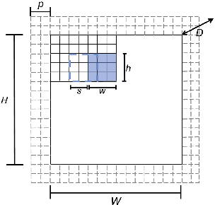 Figure 1 for TrackNet: A Deep Learning Network for Tracking High-speed and Tiny Objects in Sports Applications