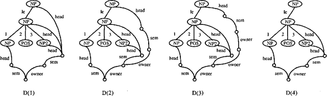 Figure 1 for Maximizing Top-down Constraints for Unification-based Systems