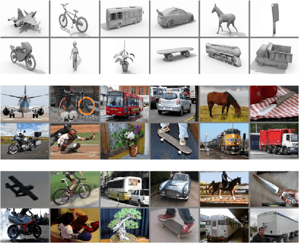 Figure 4 for VisDA: The Visual Domain Adaptation Challenge