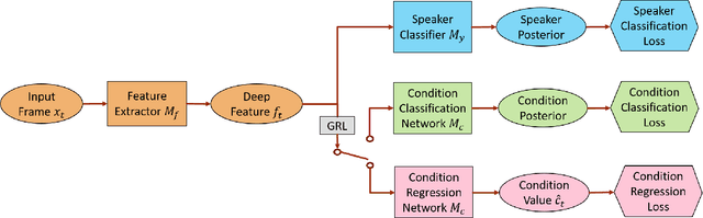 Figure 1 for Adversarial Speaker Verification