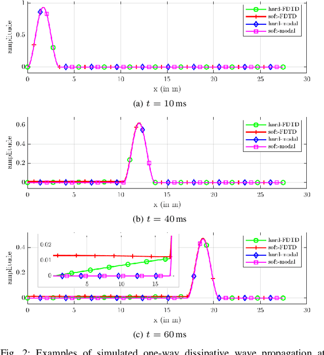 Figure 2 for Adding air attenuation to simulated room impulse responses: A modal approach