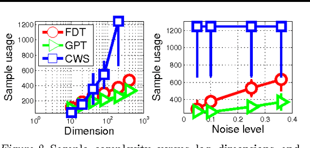 Figure 3 for Joint Optimization and Variable Selection of High-dimensional Gaussian Processes