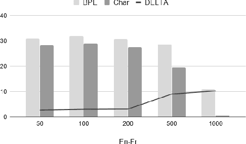 Figure 2 for On Target Segmentation for Direct Speech Translation