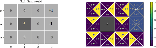 Figure 1 for Distributionally-Constrained Policy Optimization via Unbalanced Optimal Transport