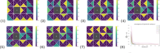 Figure 2 for Distributionally-Constrained Policy Optimization via Unbalanced Optimal Transport