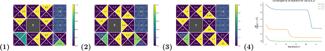 Figure 3 for Distributionally-Constrained Policy Optimization via Unbalanced Optimal Transport