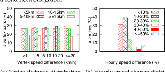 Figure 1 for A Graph and Attentive Multi-Path Convolutional Network for Traffic Prediction