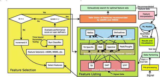 Figure 1 for Interpretable Feature Recommendation for Signal Analytics