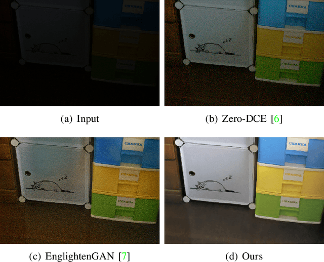 Figure 1 for Unsupervised Low-Light Image Enhancement via Histogram Equalization Prior