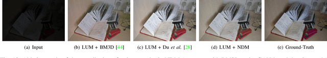 Figure 2 for Unsupervised Low-Light Image Enhancement via Histogram Equalization Prior