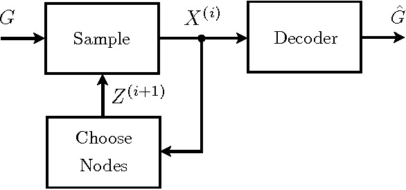 Figure 1 for Lower Bounds on Active Learning for Graphical Model Selection