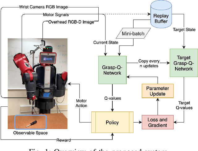 Figure 1 for Robotic Grasping using Deep Reinforcement Learning