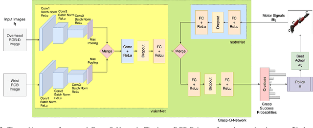 Figure 2 for Robotic Grasping using Deep Reinforcement Learning