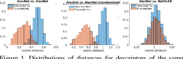 Figure 1 for Hyperdimensional computing as a framework for systematic aggregation of image descriptors