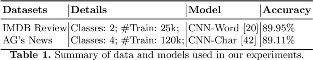 Figure 2 for Generating Black-Box Adversarial Examples for Text Classifiers Using a Deep Reinforced Model