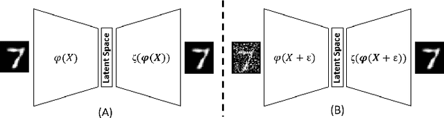 Figure 3 for Code-Bridged Classifier : A Low or Negative Overhead Defense for Making a CNN Classifier Robust Against Adversarial Attacks