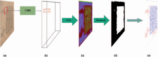 Figure 1 for Unsupervised Deep Learning for Handwritten Page Segmentation