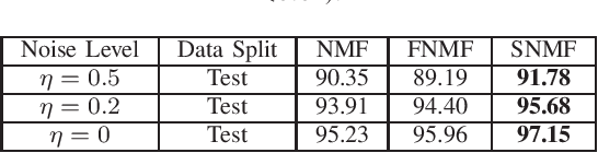 Figure 3 for Supervised Nonnegative Matrix Factorization to Predict ICU Mortality Risk