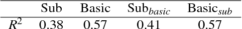 Figure 2 for Learning Hierarchical Visual Representations in Deep Neural Networks Using Hierarchical Linguistic Labels