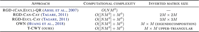 Figure 3 for CWY Parametrization for Scalable Learning of Orthogonal and Stiefel Matrices