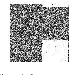 Figure 1 for Near-linear time approximation algorithms for optimal transport via Sinkhorn iteration