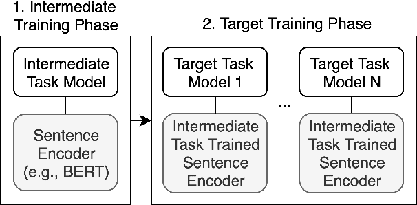 Figure 1 for jiant: A Software Toolkit for Research on General-Purpose Text Understanding Models