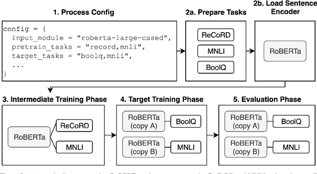 Figure 2 for jiant: A Software Toolkit for Research on General-Purpose Text Understanding Models