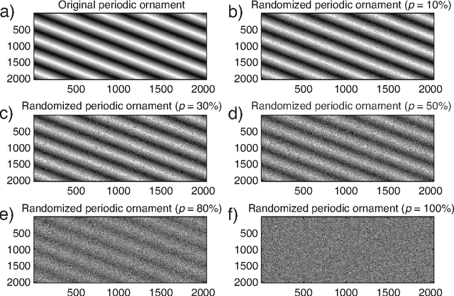 Figure 1 for Discriminating image textures with the multiscale two-dimensional complexity-entropy causality plane